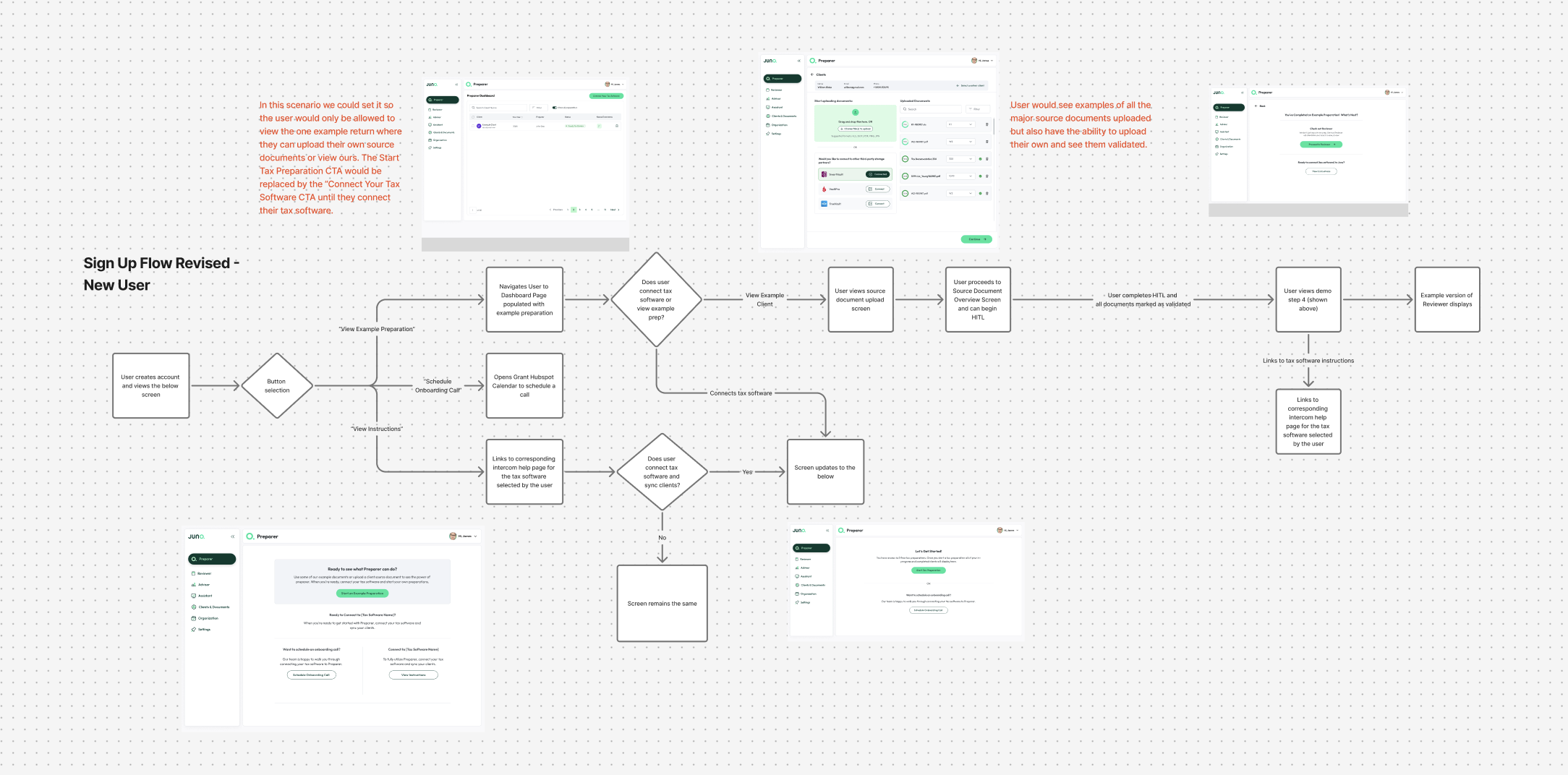 Juno revised sign-up flow