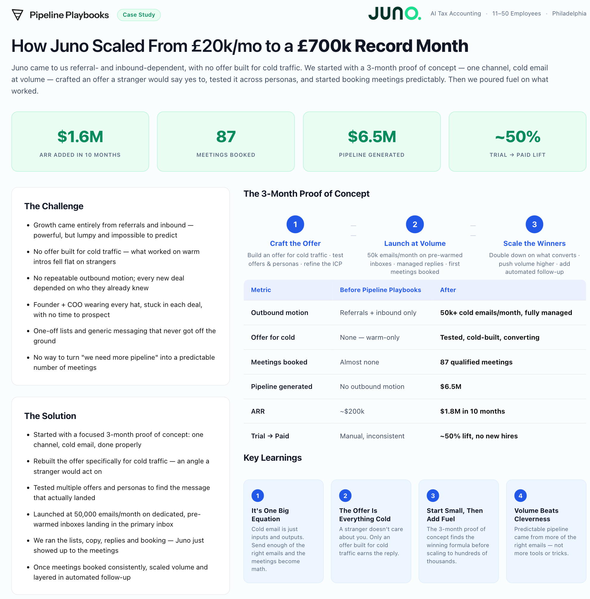 Juno case study preview