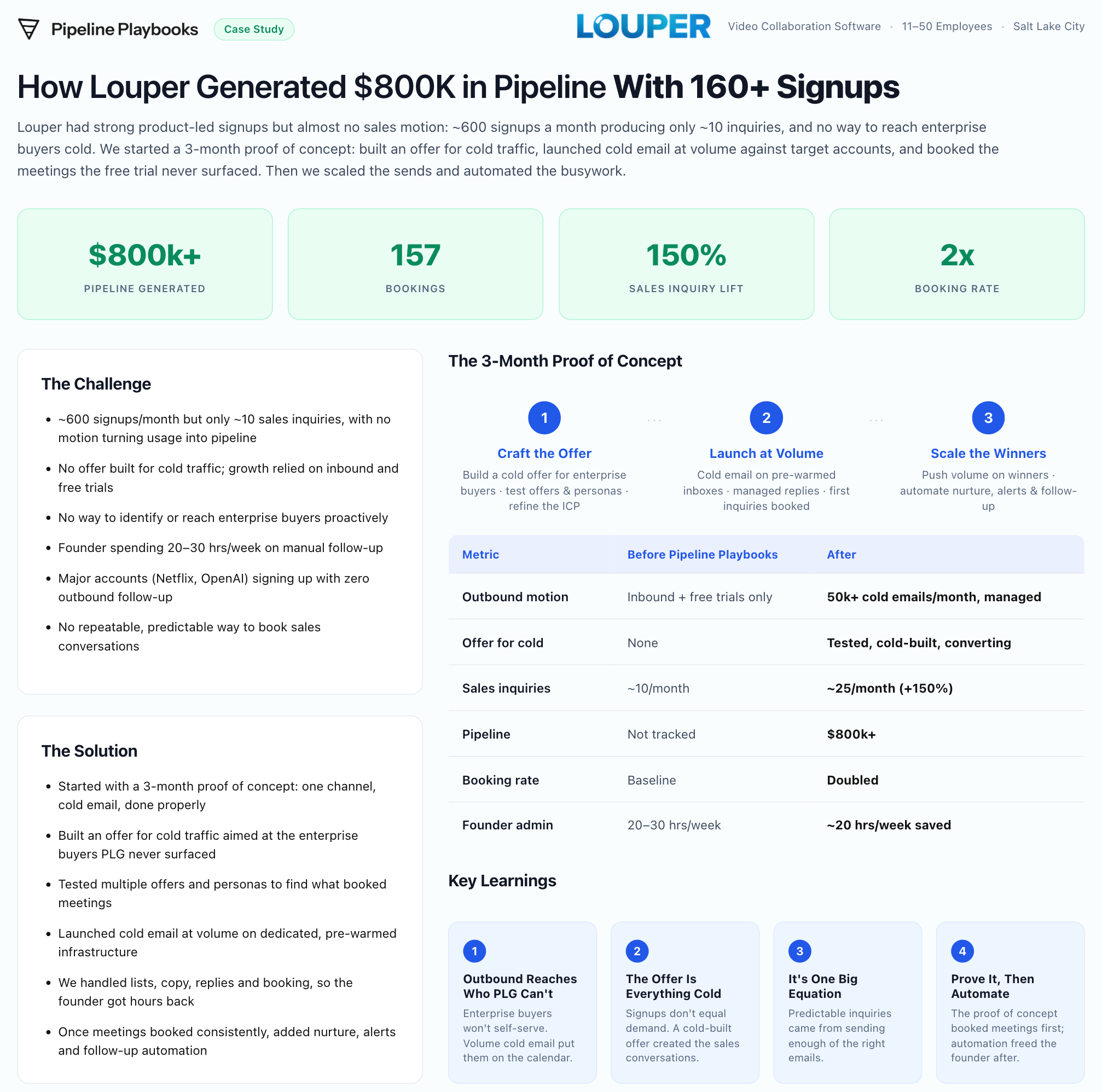 Louper case study preview
