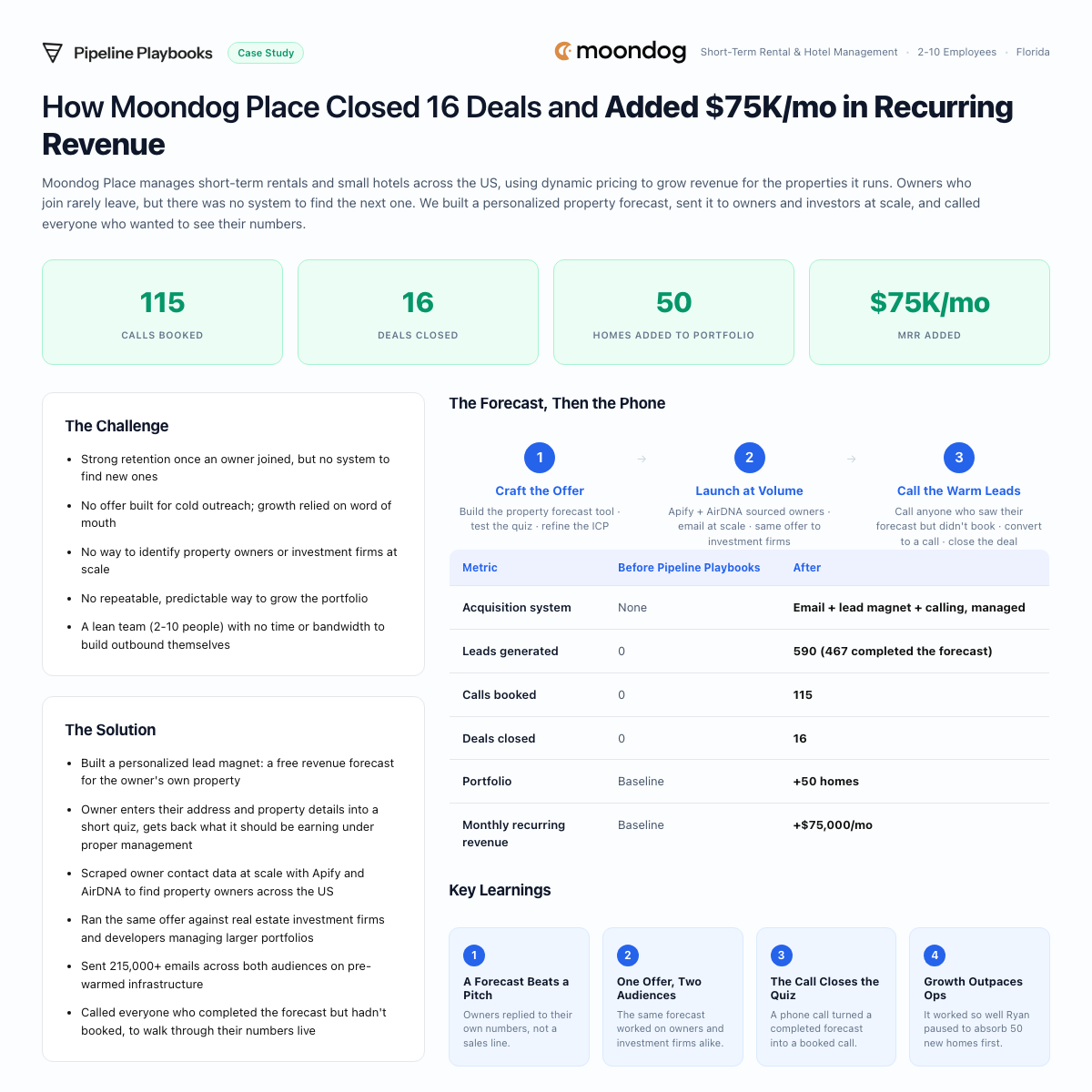 Moondog Place case study preview