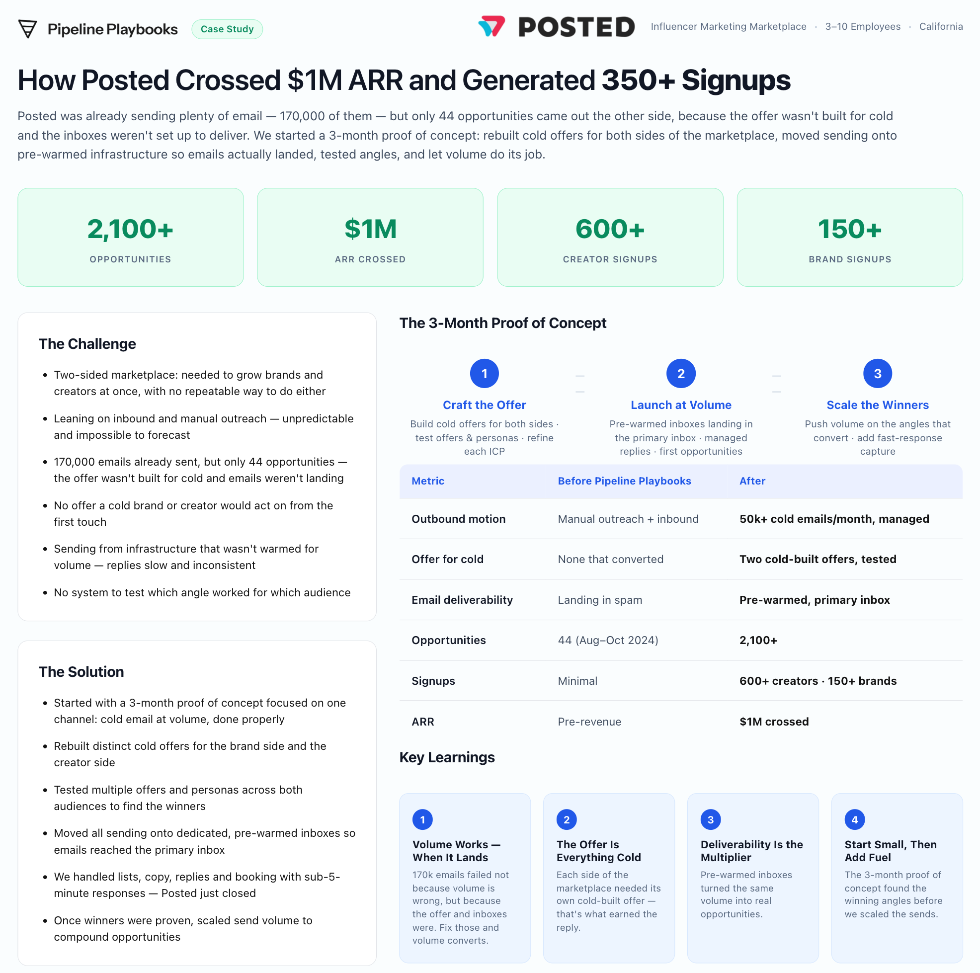 Posted case study preview