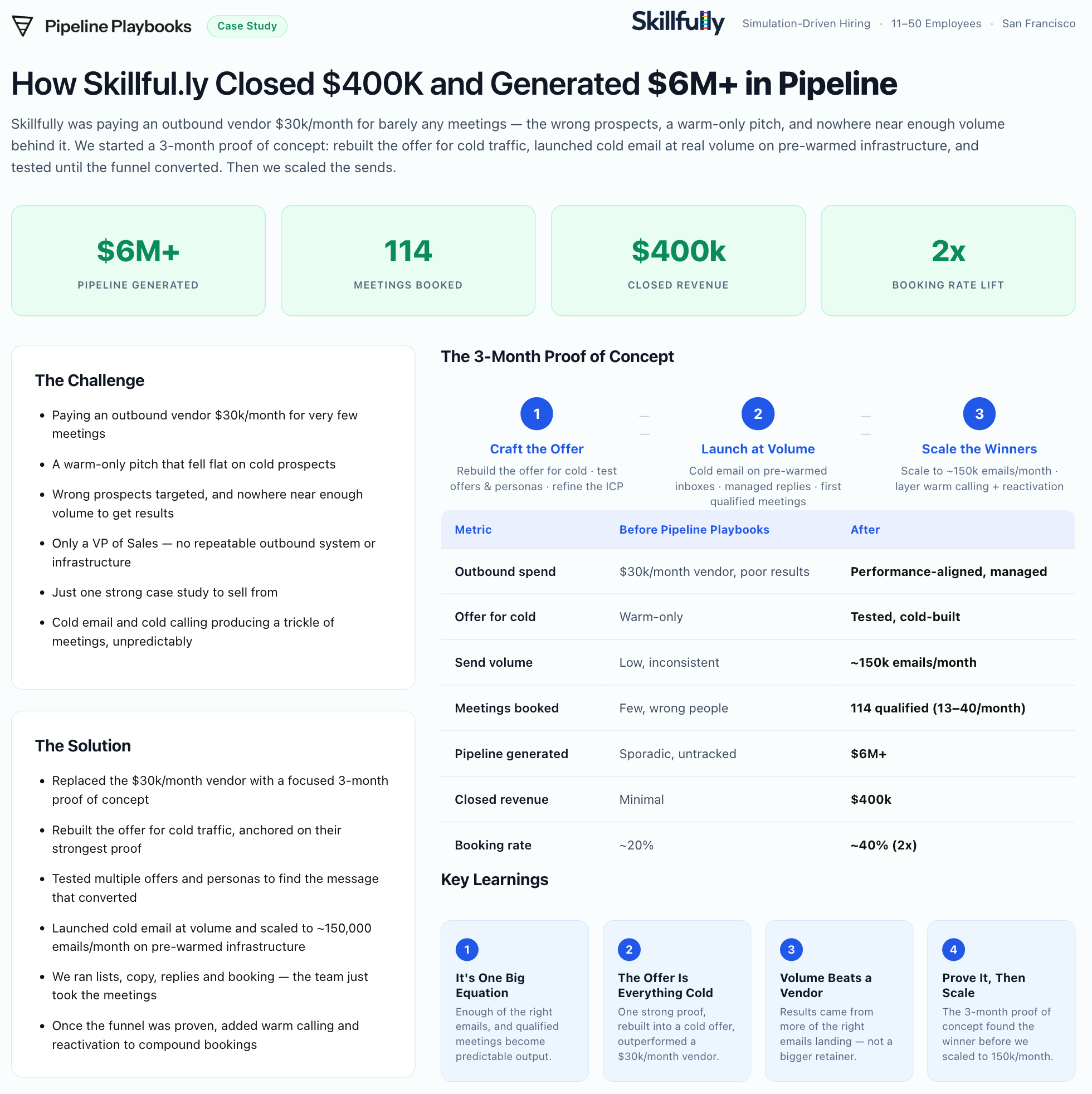 Skillful.ly case study preview